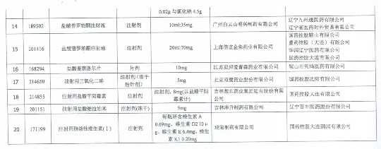 医保局下令调查20个药品，大批遭清退，临床用药风向已转